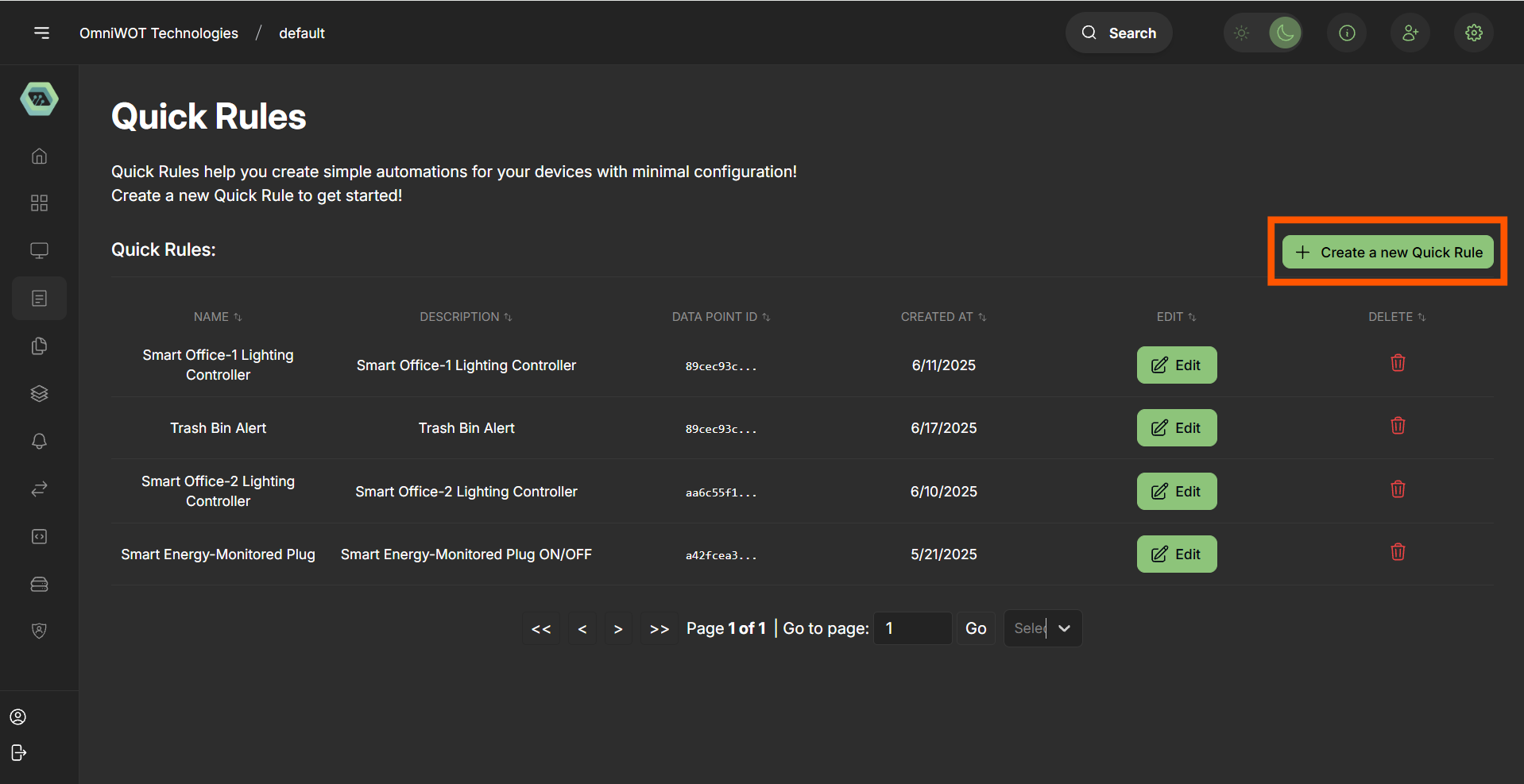 Dashboard Overview